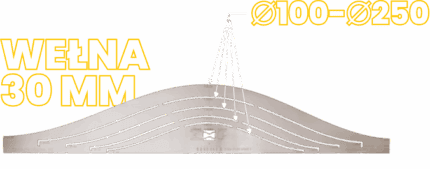 Szablon dla wełny 30mm (∅100, ∅125, ∅160, ∅200, ∅250)